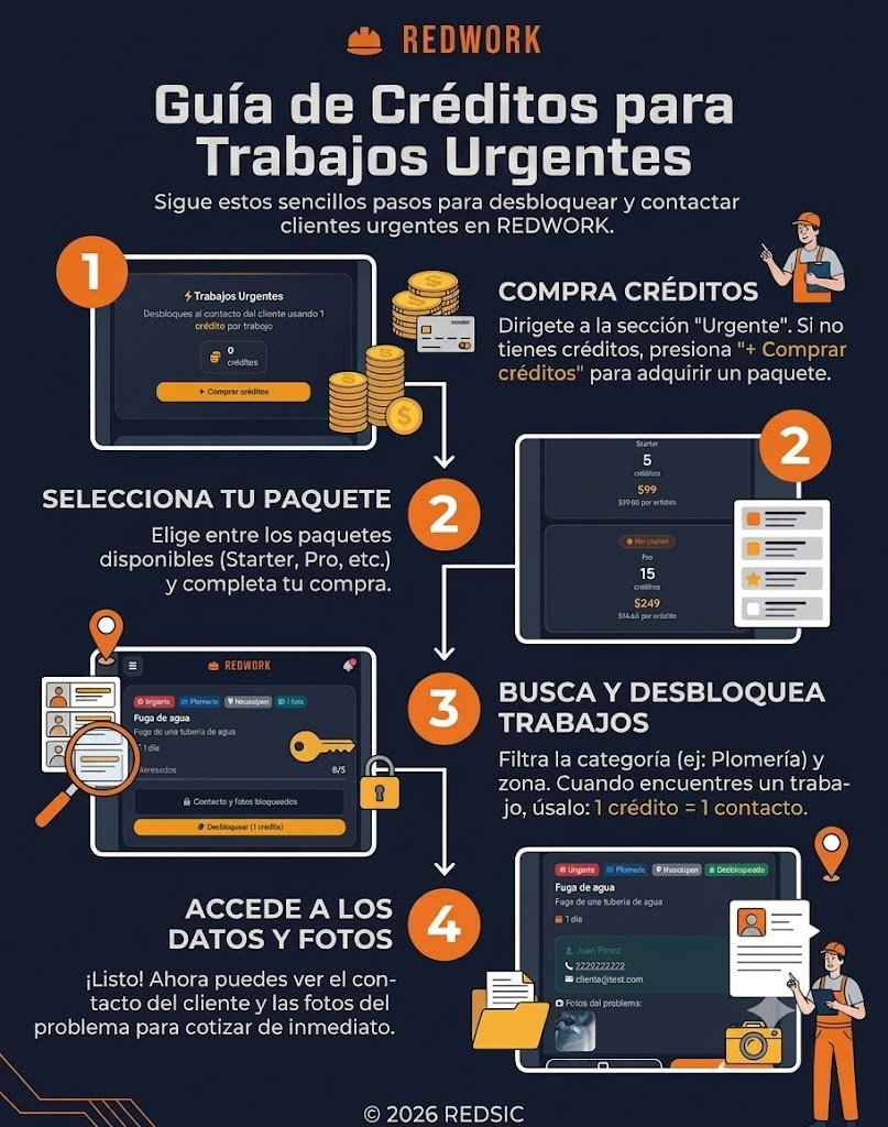 ¿Cómo funcionan los créditos para trabajos urgentes?