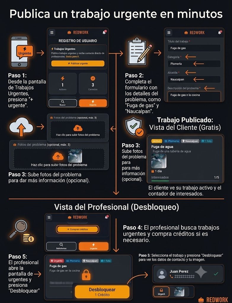 Publica un trabajo urgente en minutos