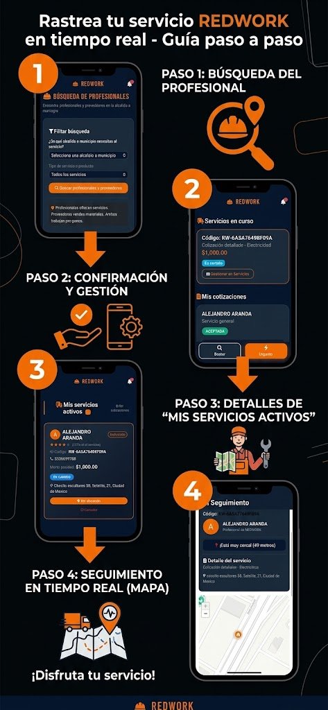 Rastrea tu servicio REDWORK en tiempo real